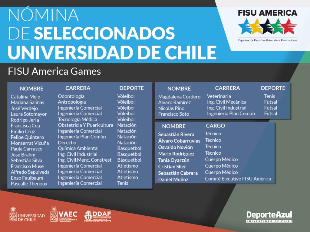 FISU América Games