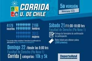 Este 22 de noviembre: 5ª Corrida Aniversario U. de Chile Este 22 de noviembre: 5ª Corrida Aniversario U. de Chile