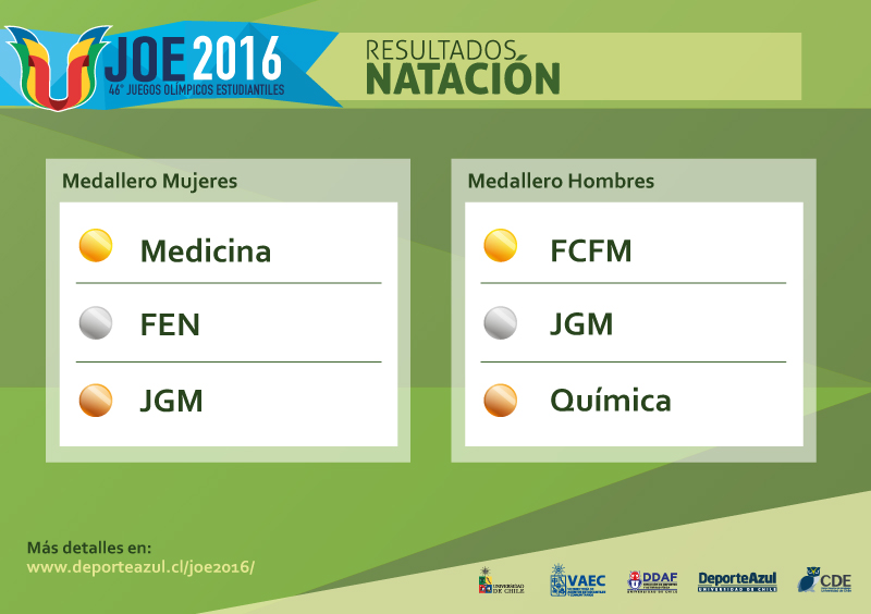 medallero_natacion