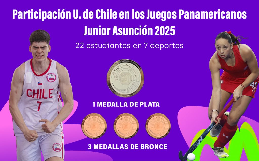 U. de Chile en Juegos Panamericanos Junior