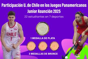 Deportistas U. de Chile tuvieron una destacada participación en los Juegos Panamericanos Junior Asunción 2025 Deportistas U. de Chile tuvieron una destacada participación en los Juegos Panamericanos Junior Asunción 2025